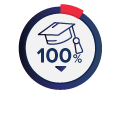 US University Credits US University Credits
